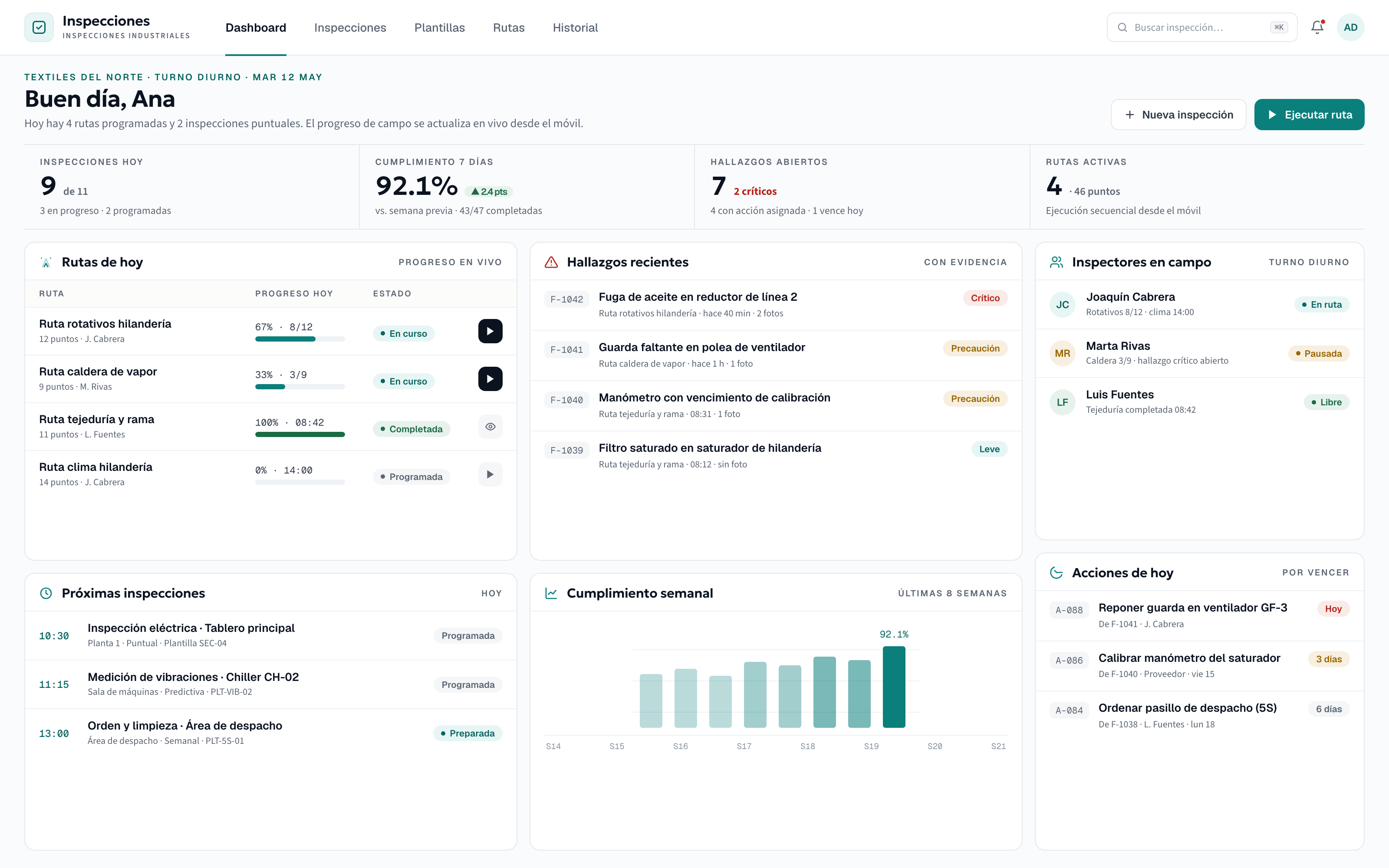 Inspections field dashboard: today's routes with live progress, weekly compliance, open findings with severity, and actions coming due.
