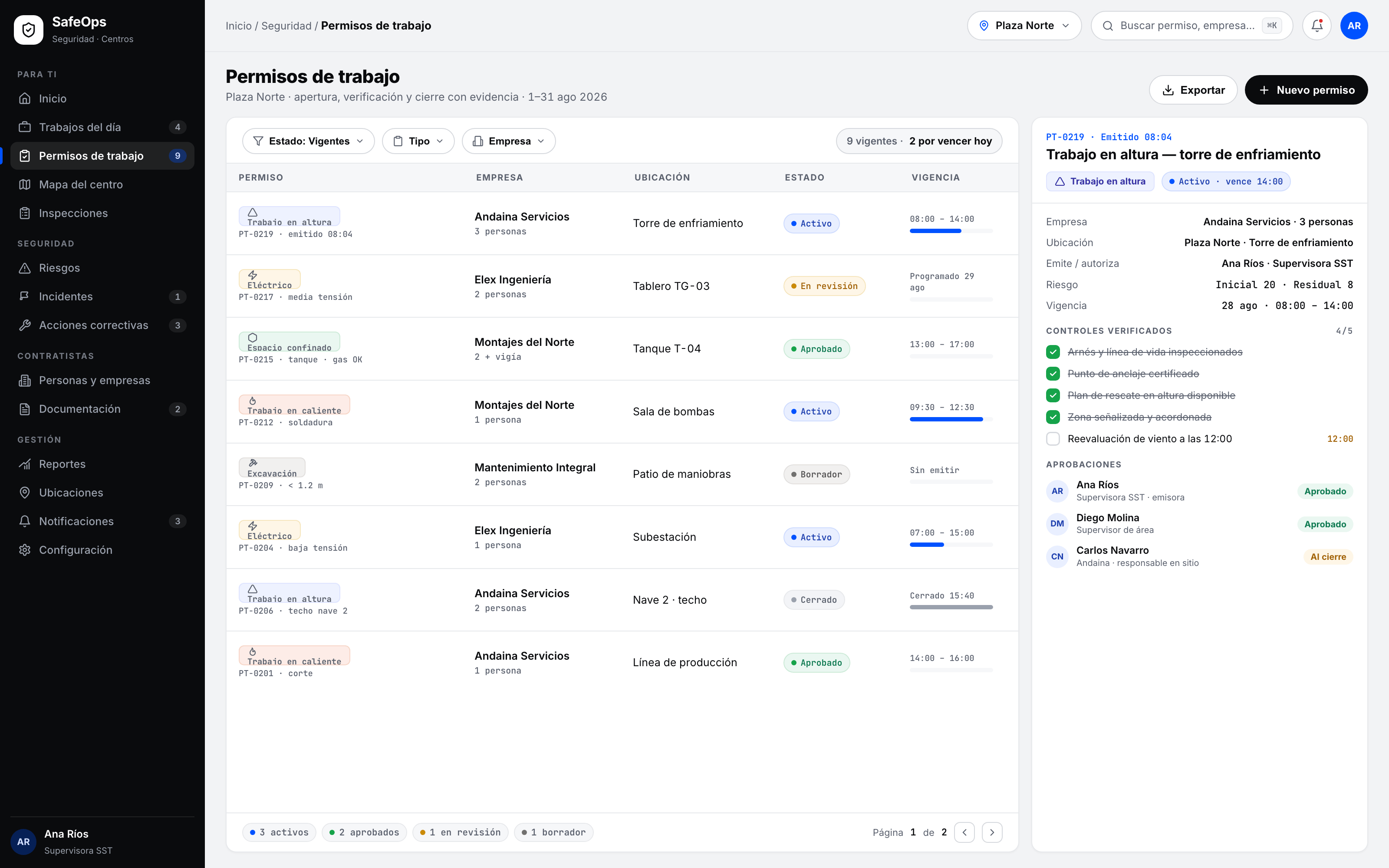 SafeOps work-permit board: permits by type (height, electrical, confined space, hot work, excavation) with contractor, location, status, and validity, plus a detail panel with verified controls and approvals.