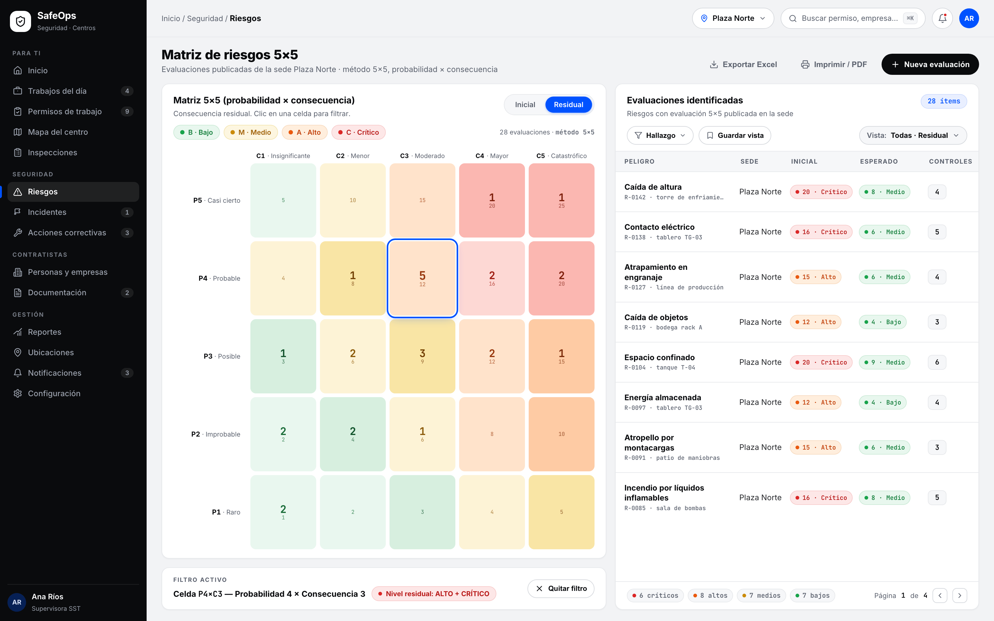 SafeOps 5×5 risk matrix: a probability-by-consequence heatmap with counts and a table of published risk evaluations.